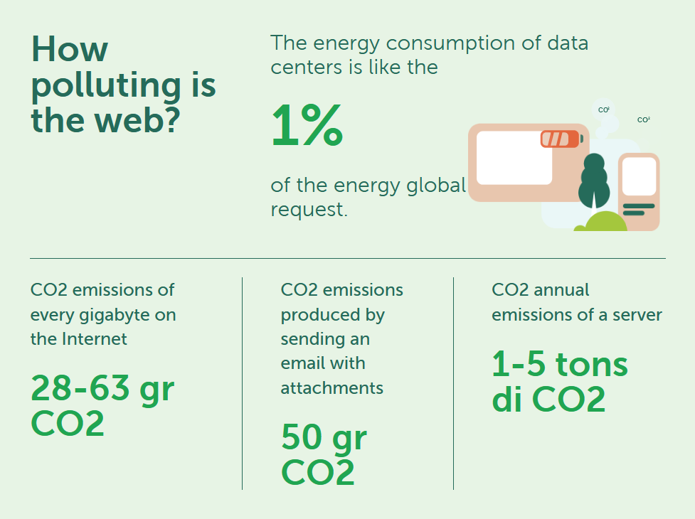 Infographic: CO₂ Emission